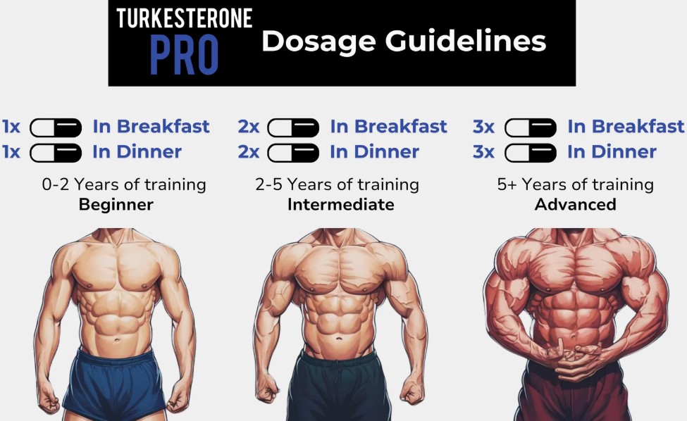 Turkesterone